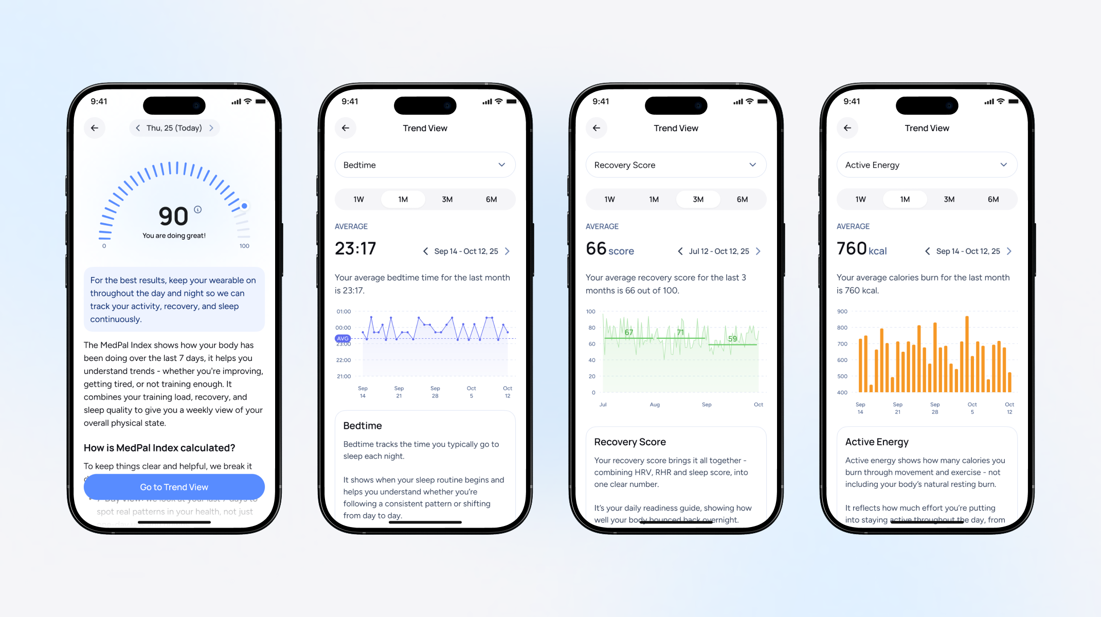 Trend View — health trends and insights
