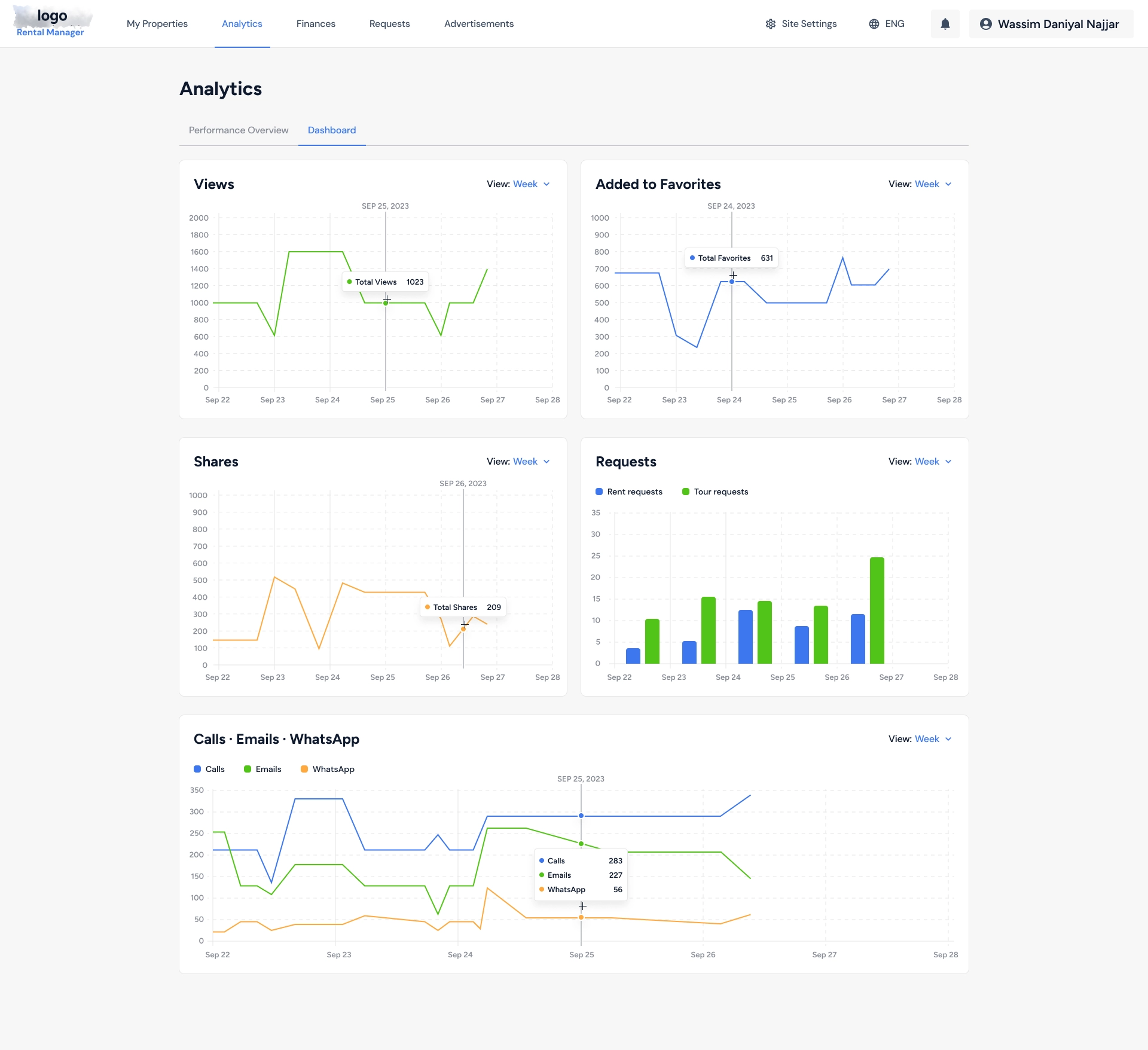 Investor Dashboard & ROI Simulator