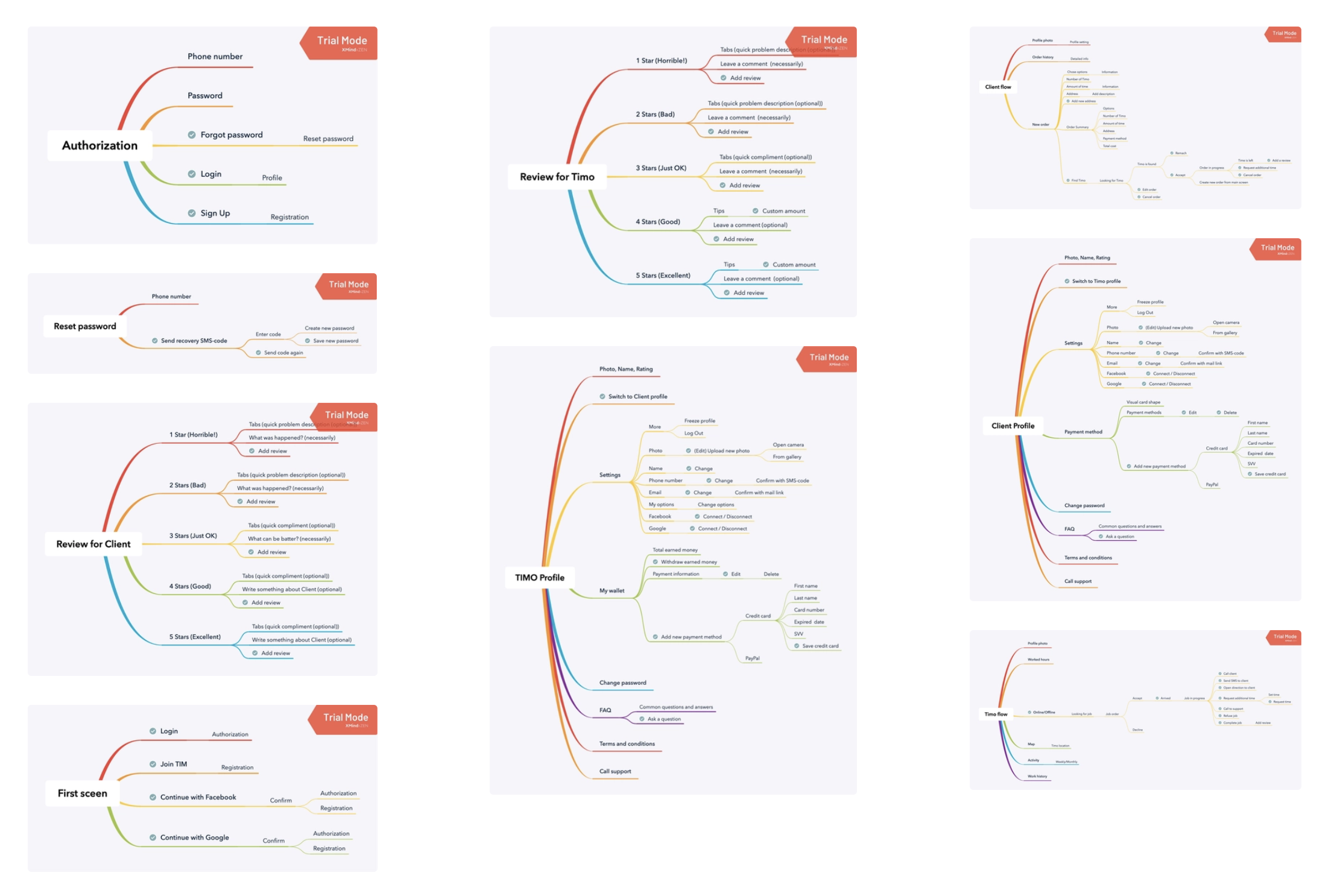 Information Architecture — mind maps