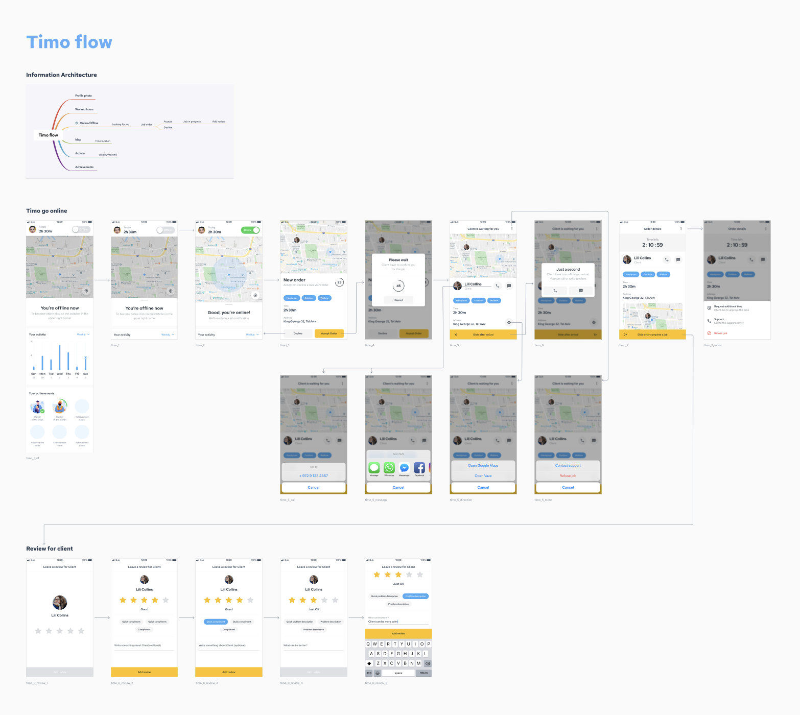 Timo flow screens